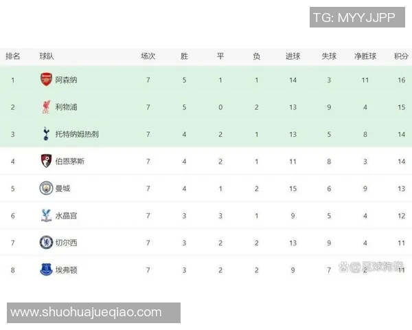 曼城击败曼联横扫英超，取得关键胜利直逼榜首位置